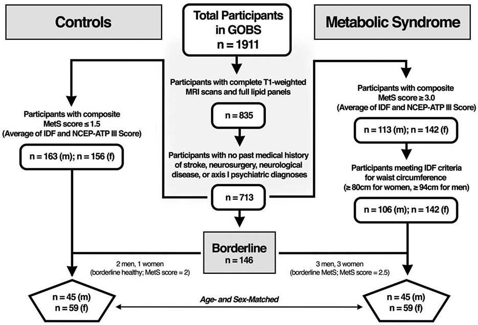 Figure 1: