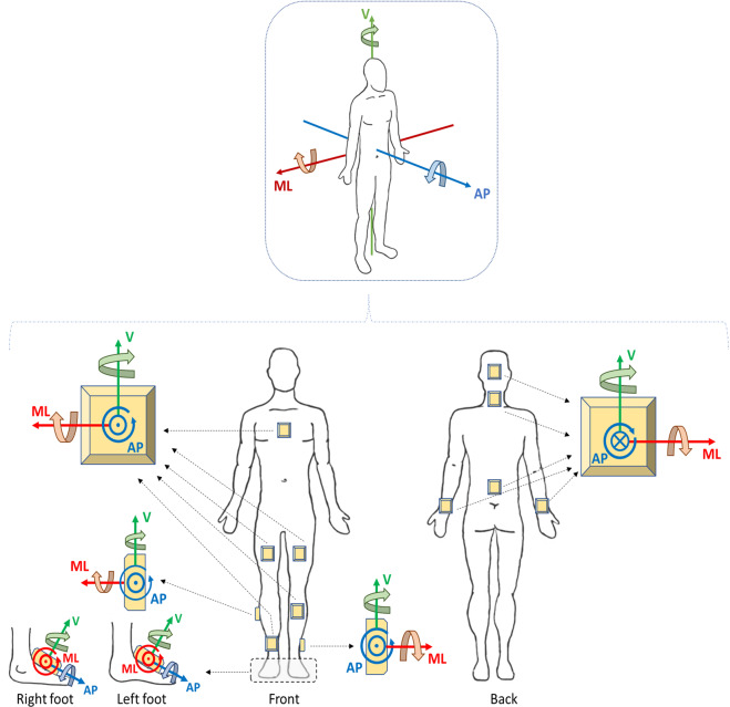 Fig. 4