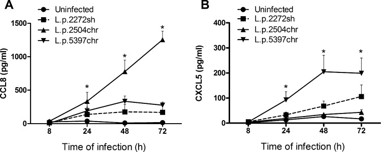 FIG 2