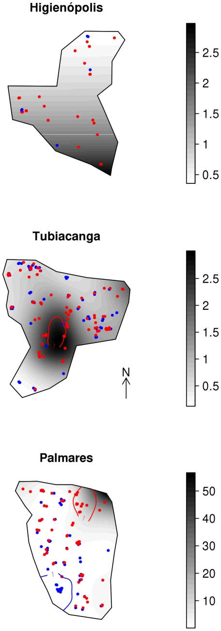 Figure 6