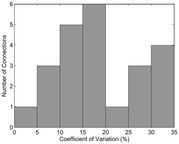 Fig. 10