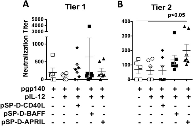 FIG 5