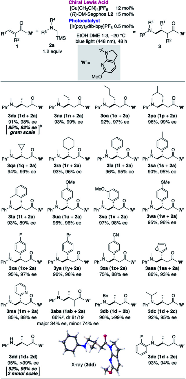 graphic file with name d0sc01890b-u5.jpg
