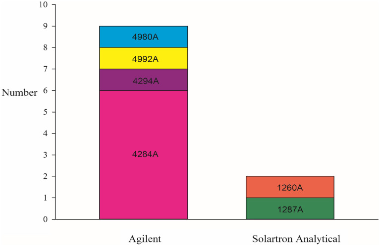 Fig.4