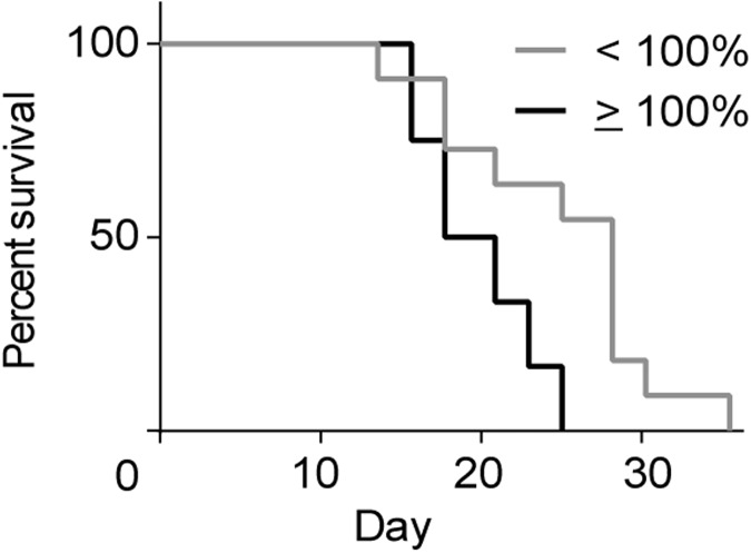 Fig 5