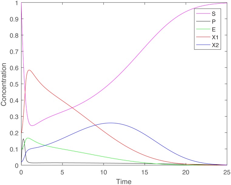 Fig 2