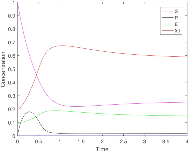 Fig 3