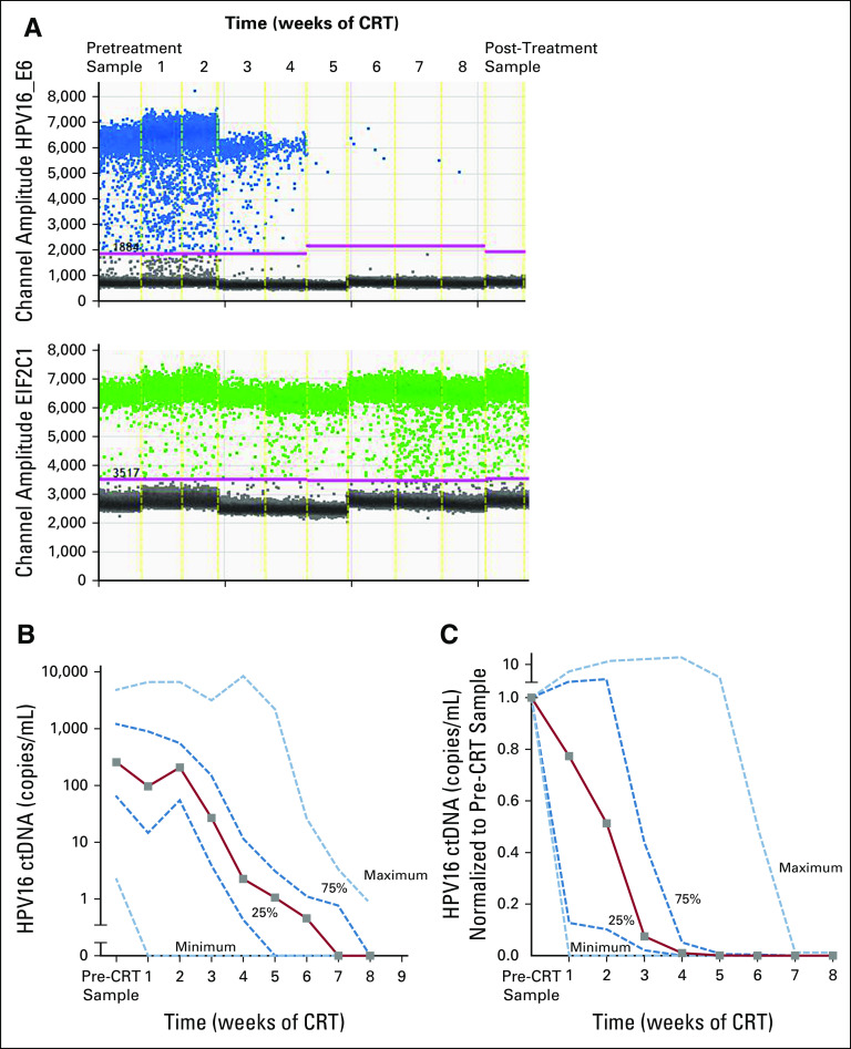 FIG 3.