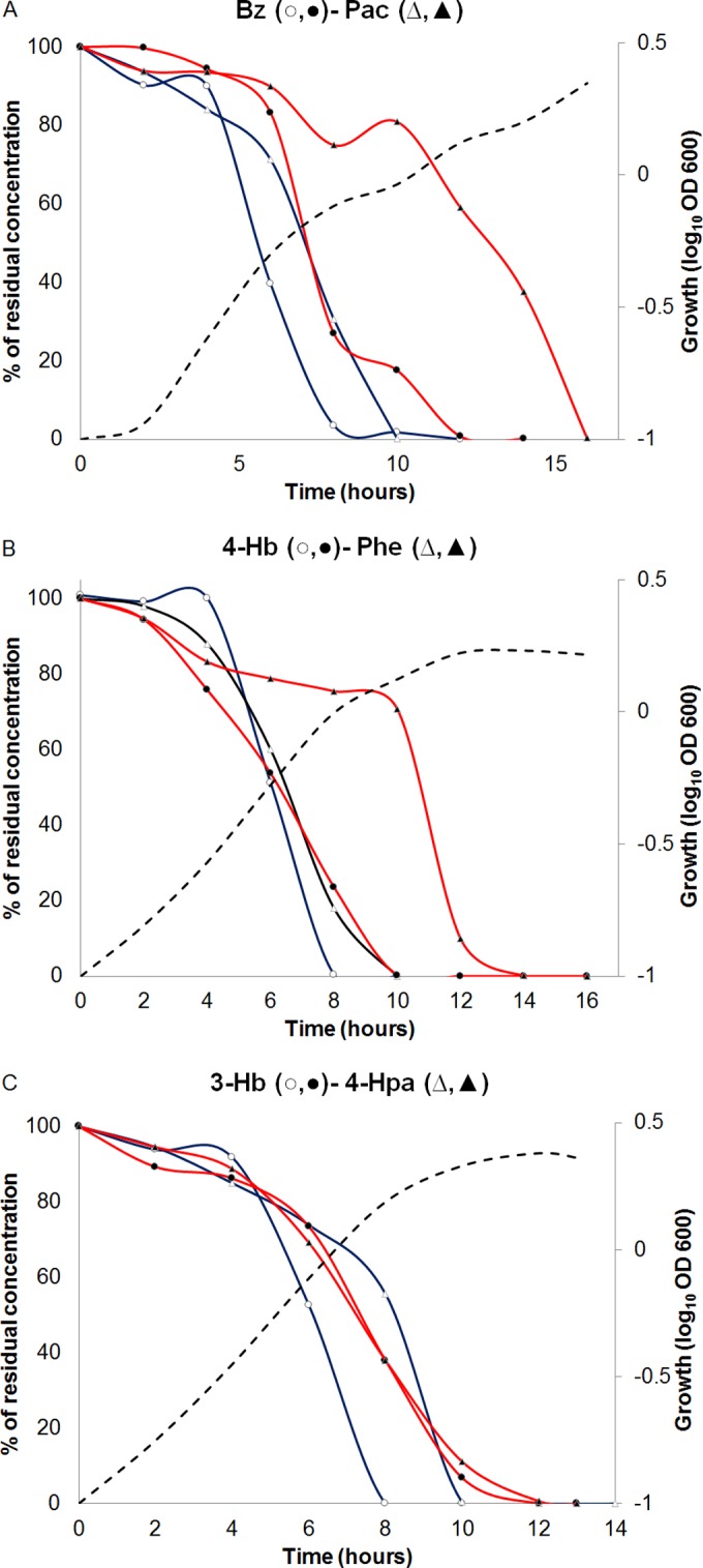 FIG 2