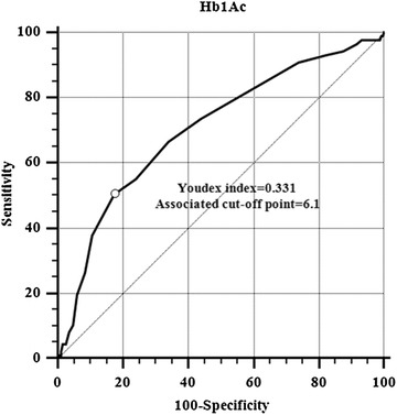 Fig. 1