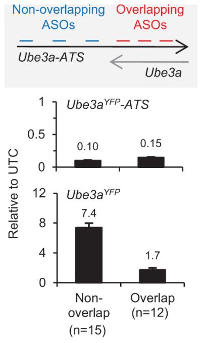 Extended Data Figure 2