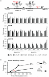 Extended Data Figure 1