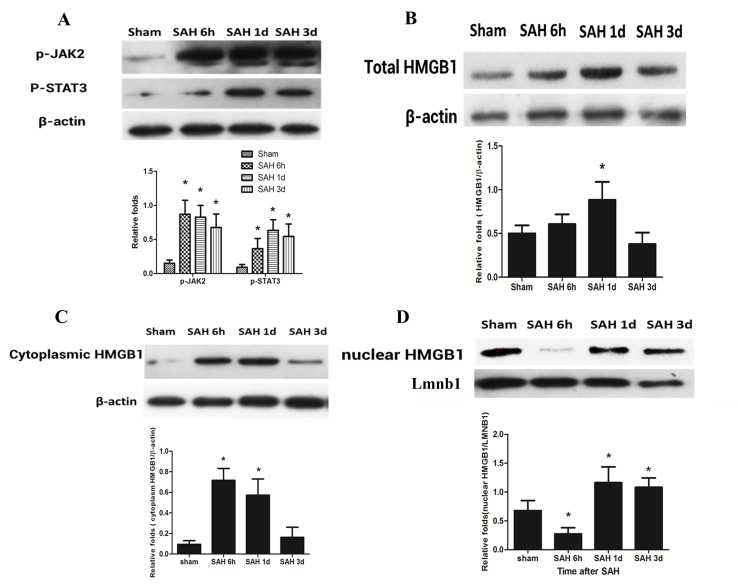 Figure 3.