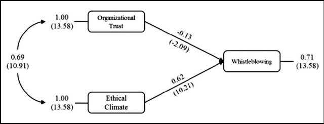 Fig.1