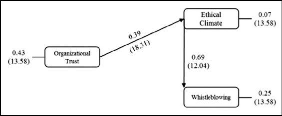 Fig.2