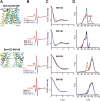 Figure 4—figure supplement 4.