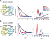 Figure 2—figure supplement 1.