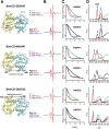 Figure 4—figure supplement 3.