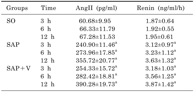 graphic file with name kjpp-19-299-i004.jpg