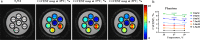 Extended Data Fig. 7