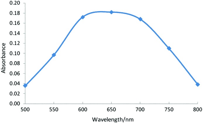 FIG. 2.