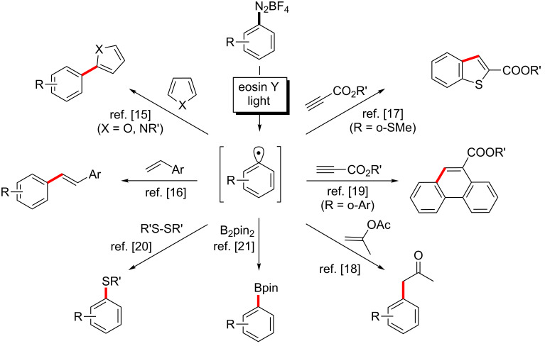 Scheme 1