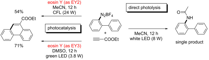 Scheme 5