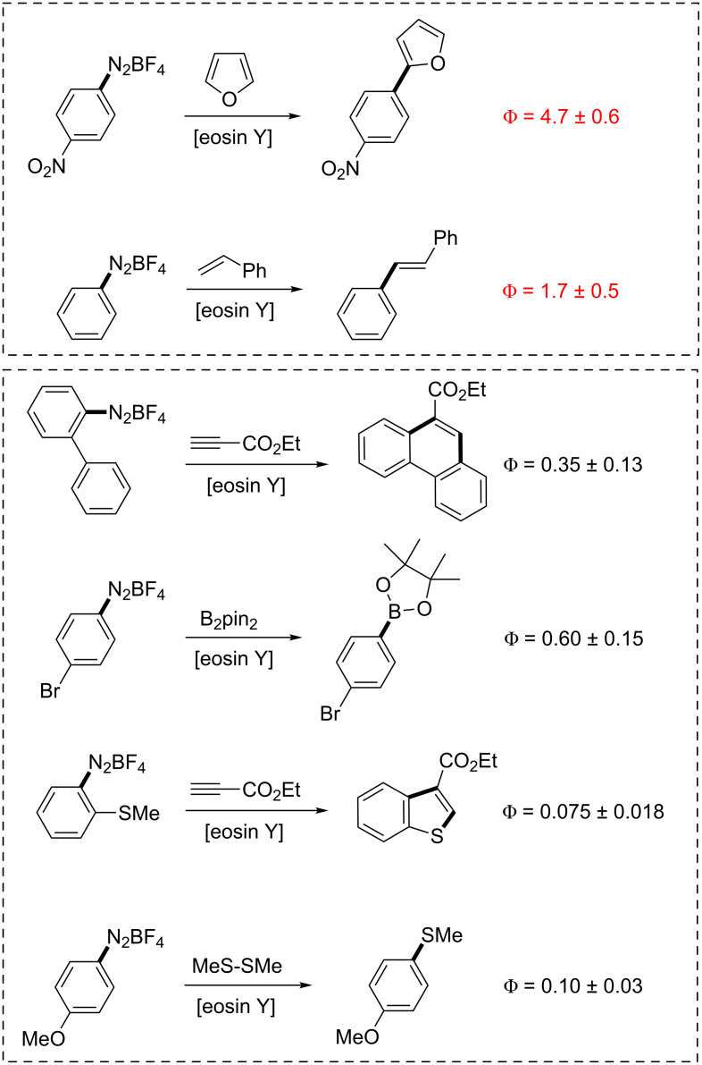 Scheme 6