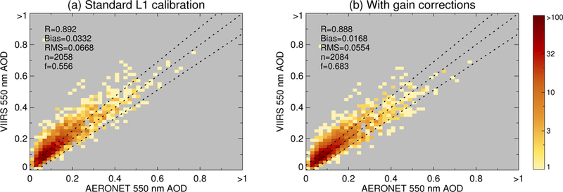 Figure 10.