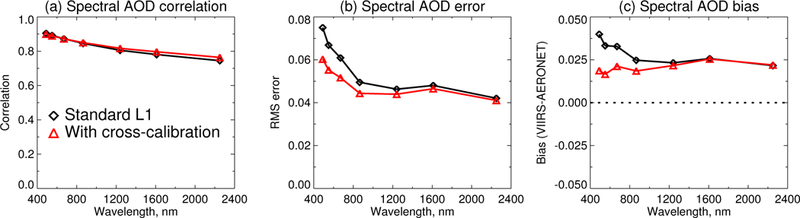 Figure 11.