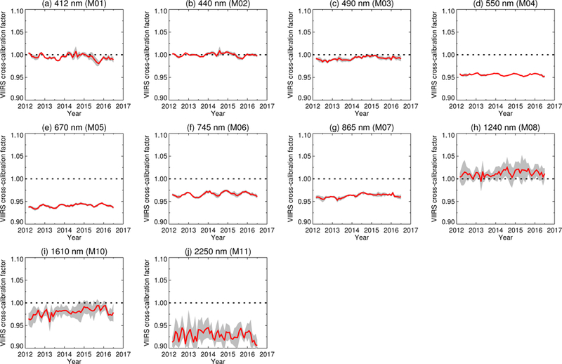 Figure 9.