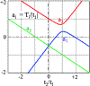 Fig 10:
