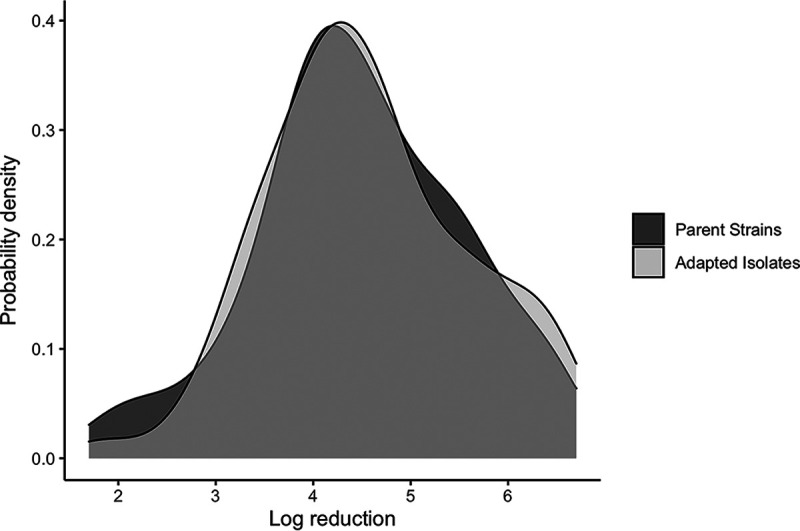 FIG 3