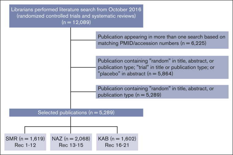 Figure 1.