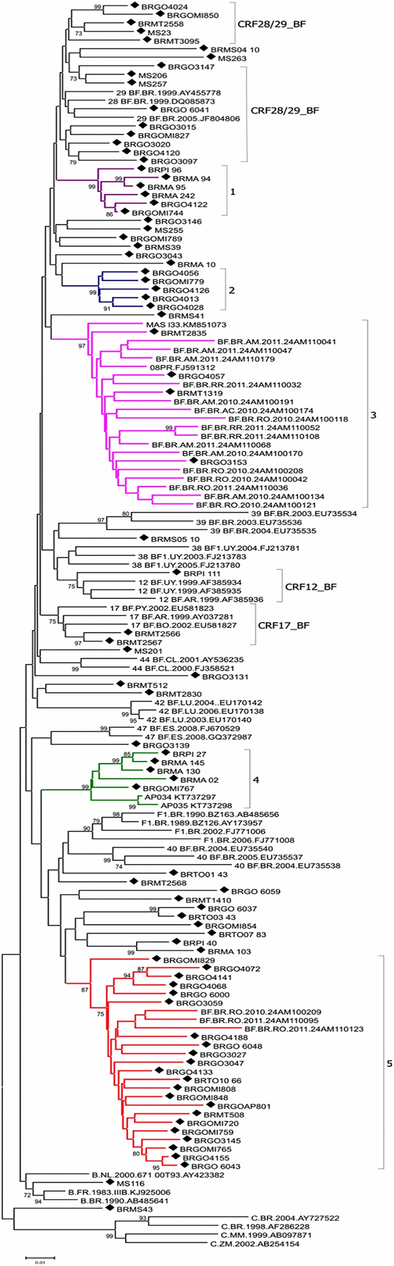 Fig 2