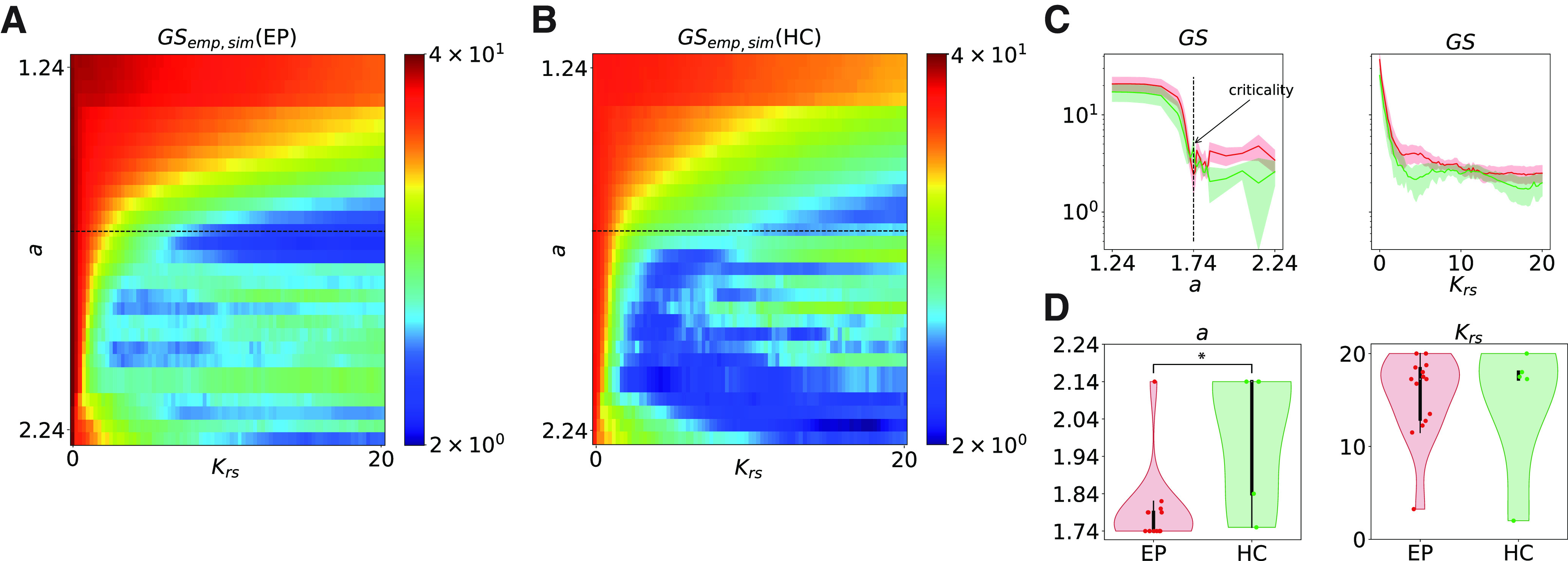 Figure 5.