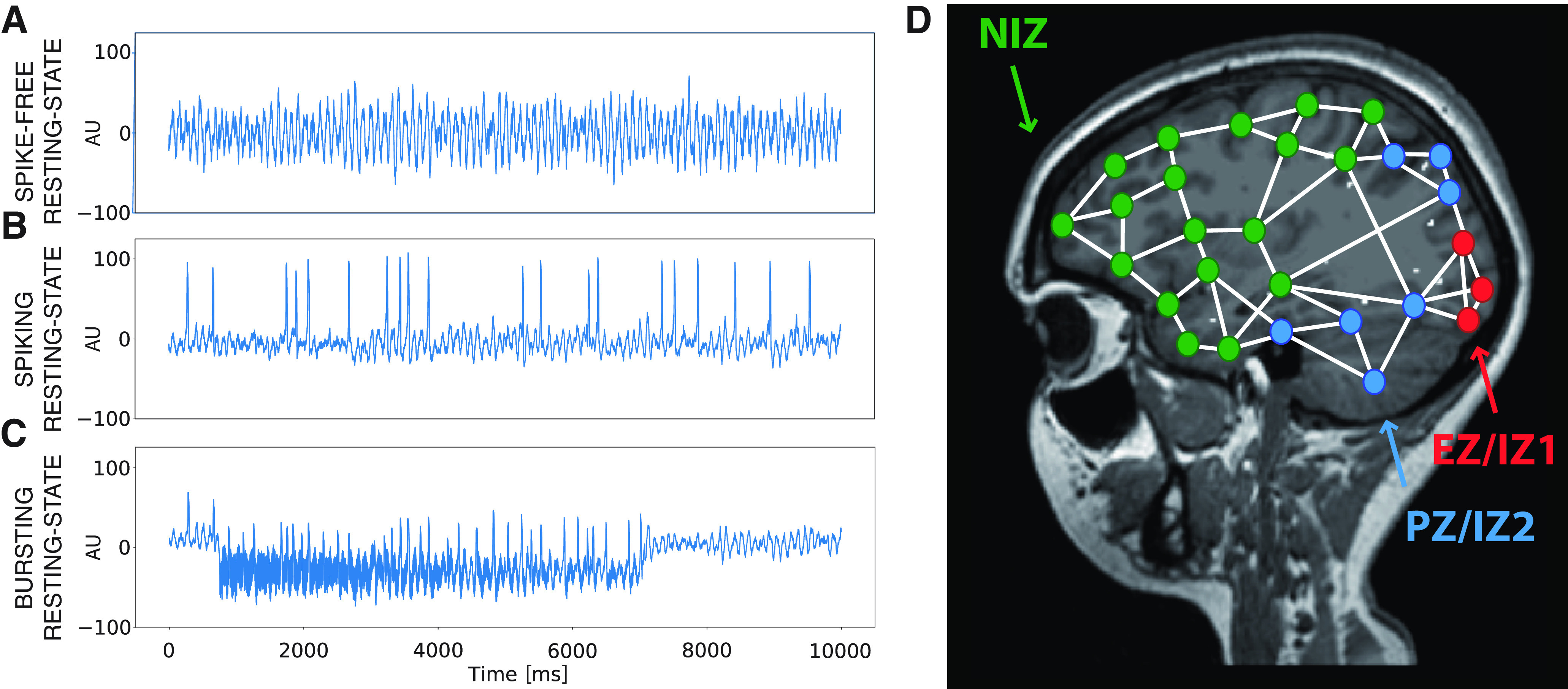 Figure 2.