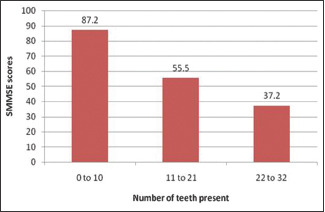 Graph 1