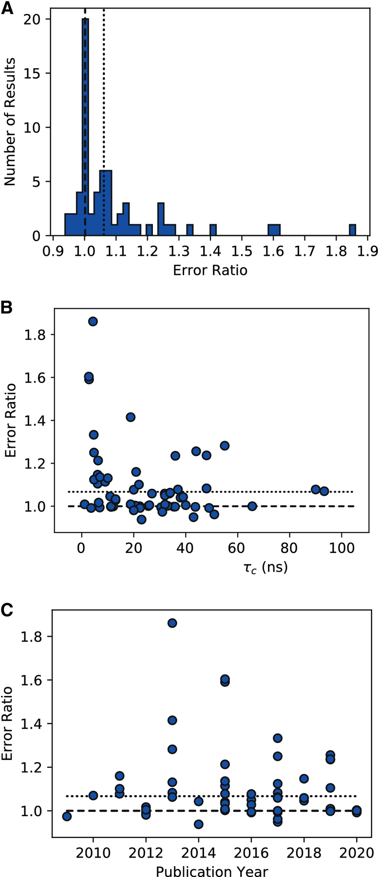 Figure 1: