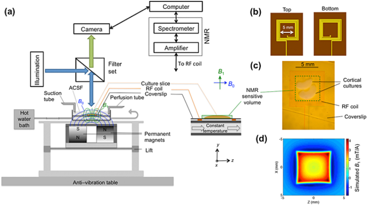 Figure 22.