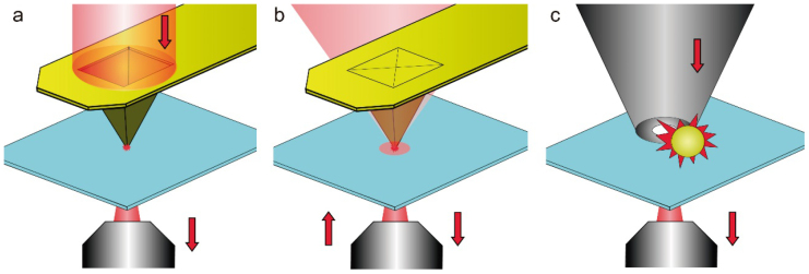 Figure 14.