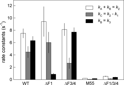 FIG. 3.