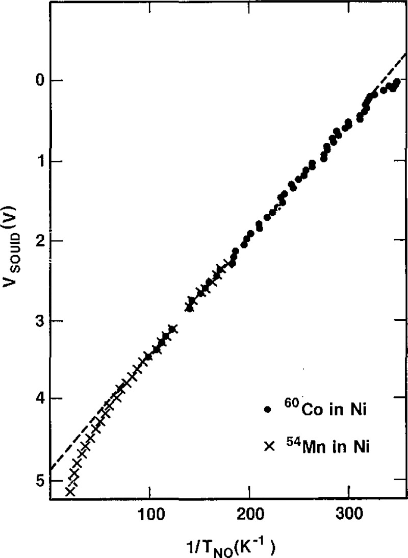 Figure 23