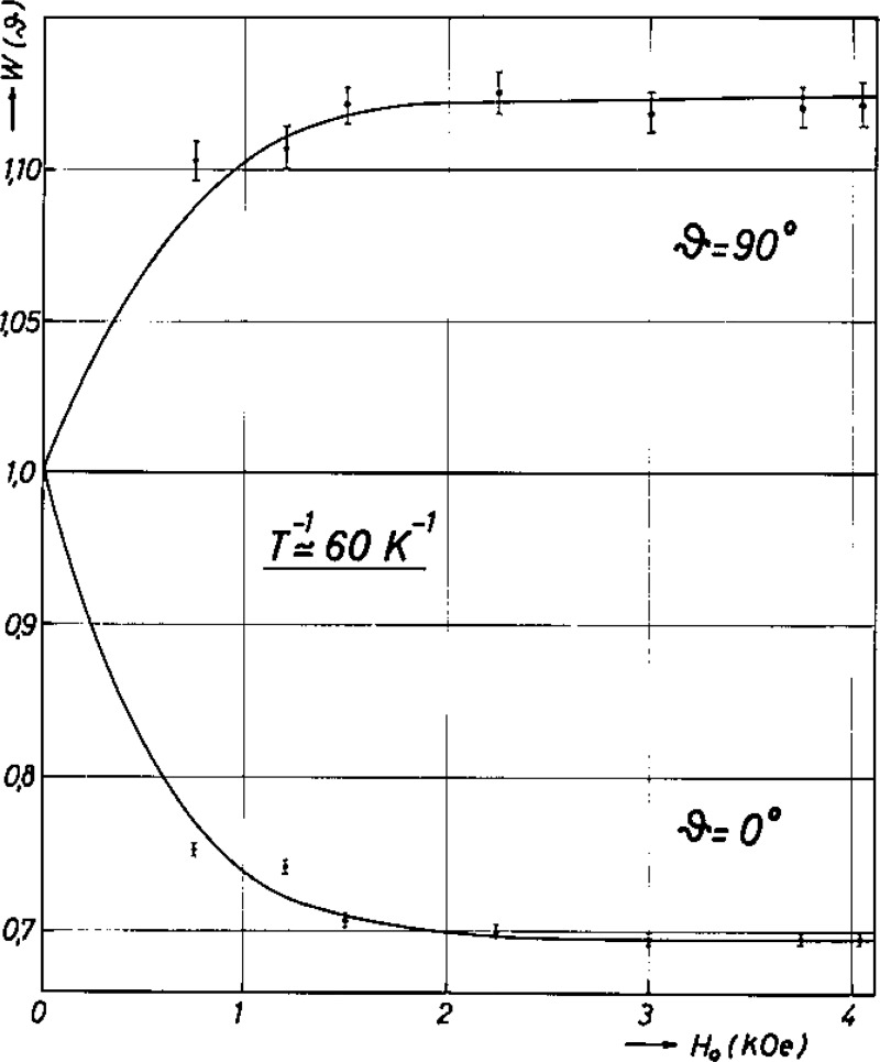 Figure 27