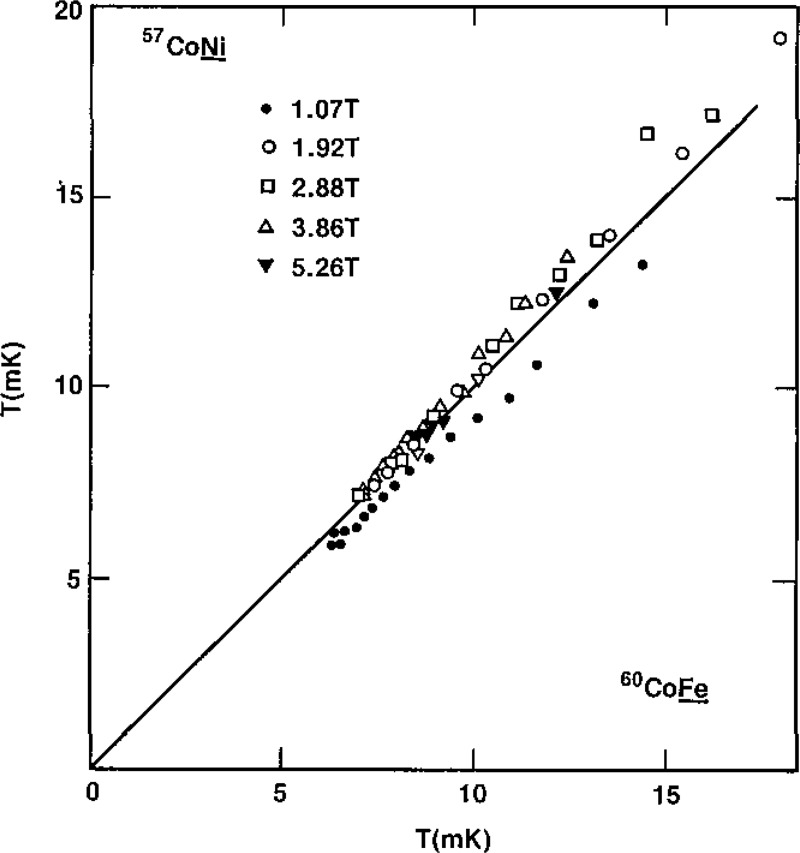 Figure 26