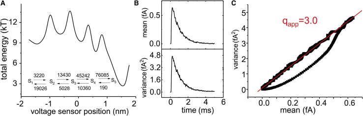 Figure 13