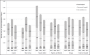 Trends in bed-day rates for intermediate care beds, community and acute hospital beds for ≥70 year-olds by locality between 2015 and 2017