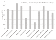 Patient experience questionnaire (P3C-EQ, N = 17), Coastal locality