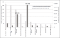 Perceived prevented impact of enhanced intermediate care and associated costs (annualised) in Coastal locality