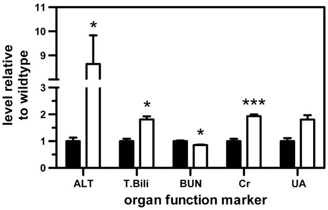 Fig. 9